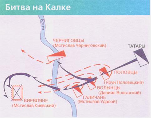 Битва на реке калке карта егэ